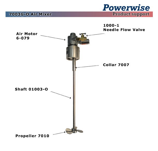 powerwise ink mixer 7003G-O