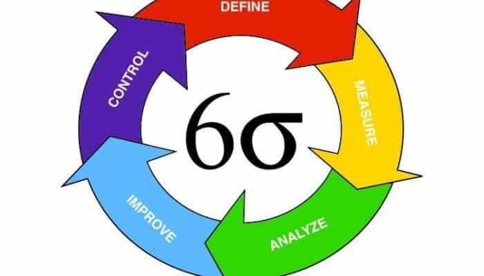 Process Control with Six Sigma