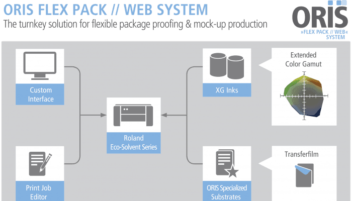 ORIS Flex Pack // Web