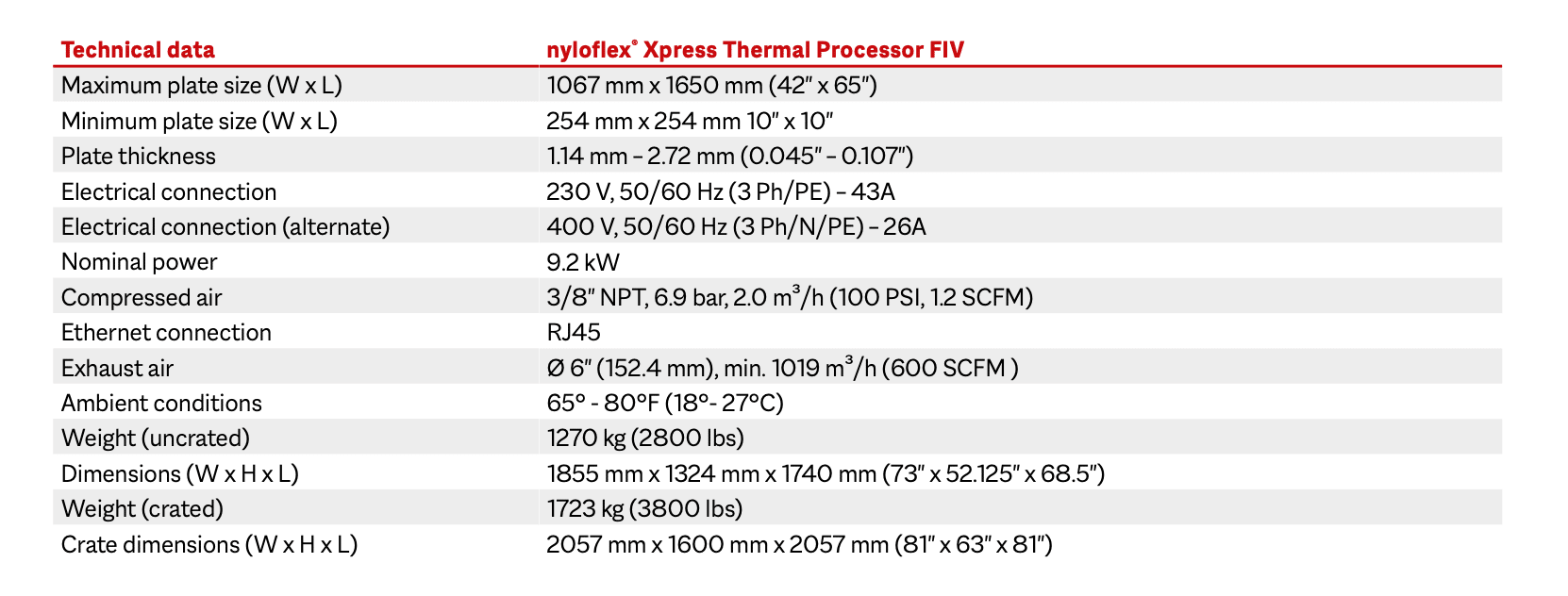 nyloflex thermal technical data